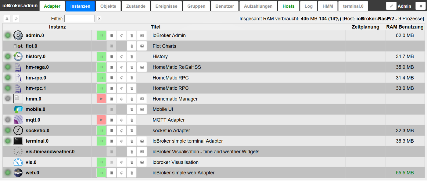The admin around 2015: a table of instances