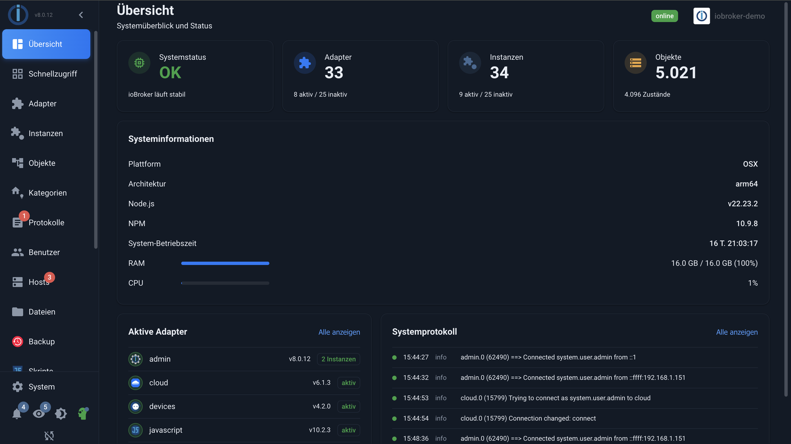 Today's admin with the overview page