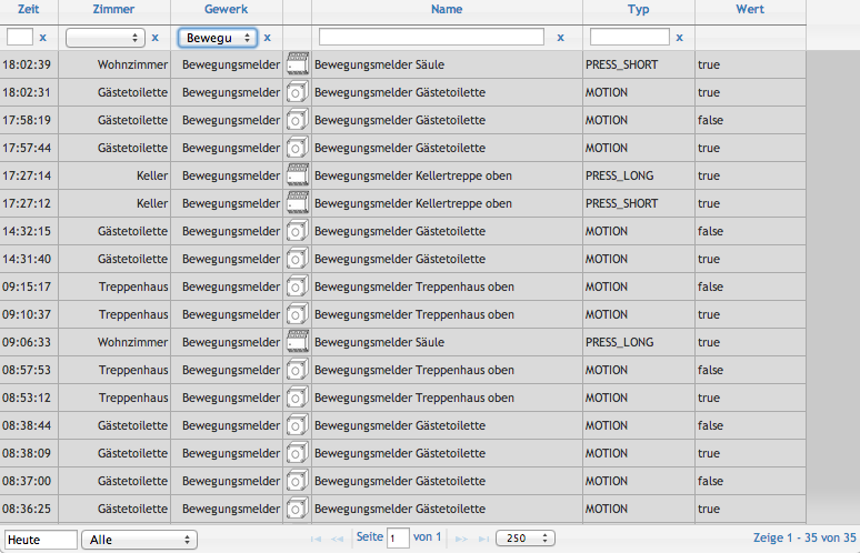 CCU.IO in 2013: the event list with motion detectors from your own home