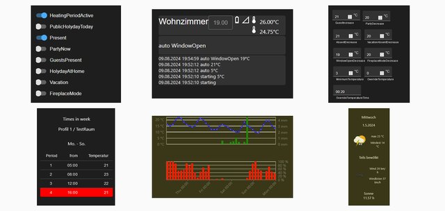 Weather and heating