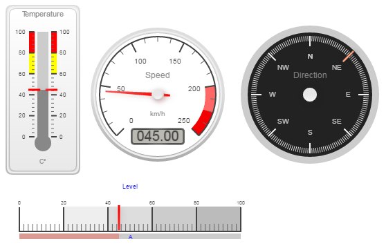 Canvas Gauges