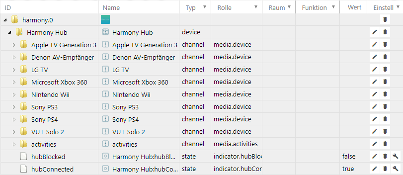 Objects of the Harmony adapter Objects