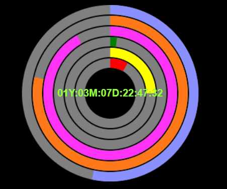 Widget Countdown Circle