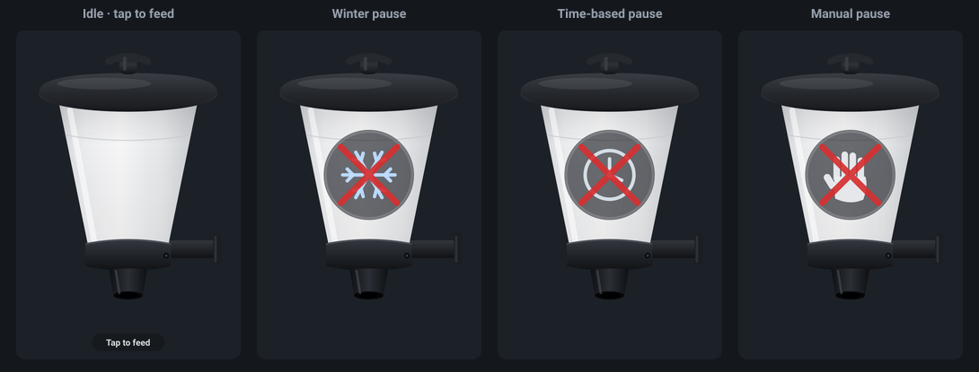 AnimatedFeeder idle and pause states