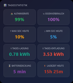 Energy Statistics
