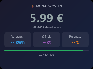 Monthly Electricity Cost